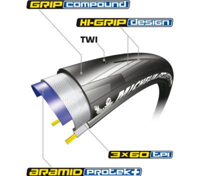 Michelin Michelin Reifen Power All Season 25-622 Schwarz Produktbild 2